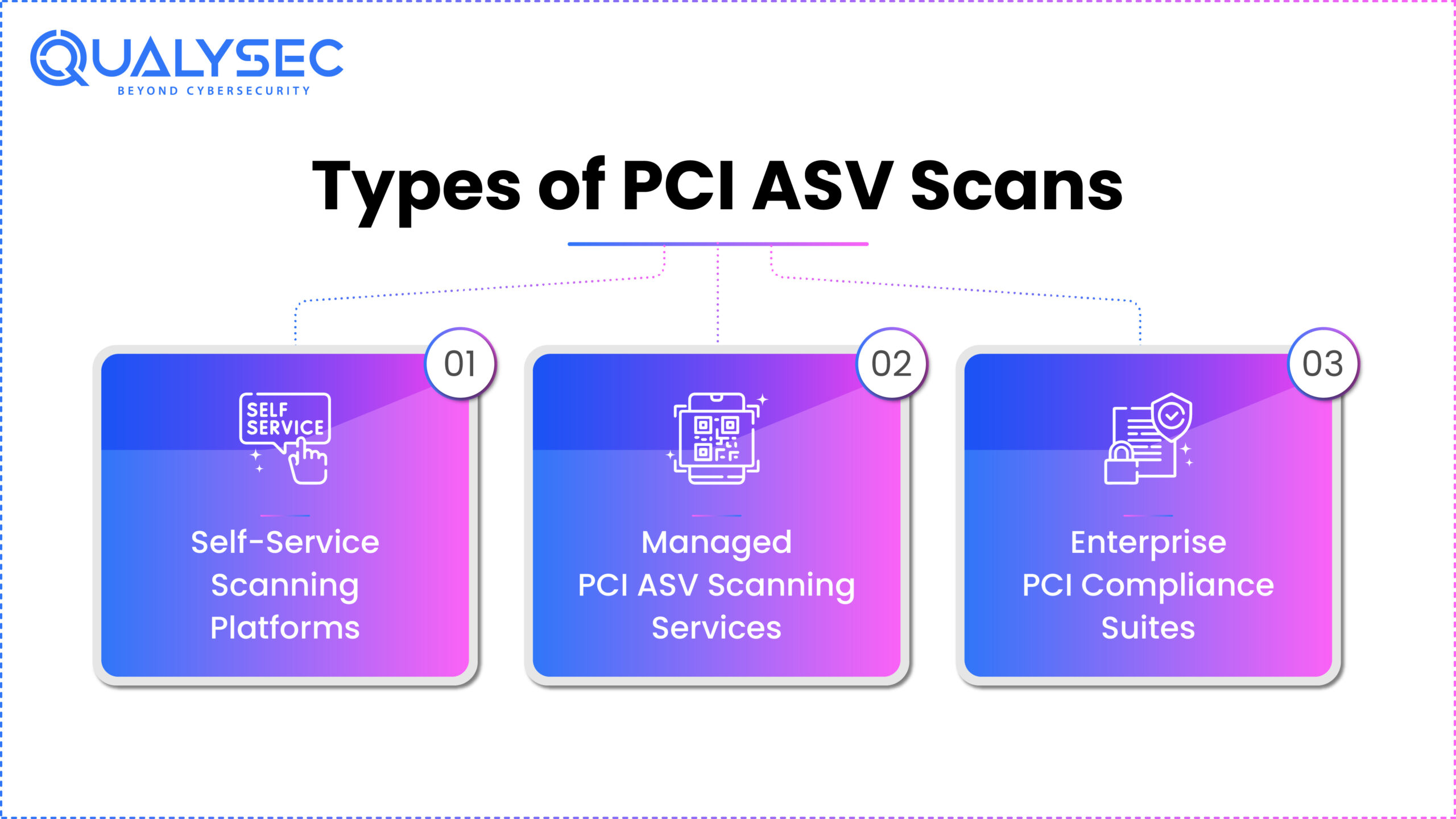 Types of PCI ASV Scans