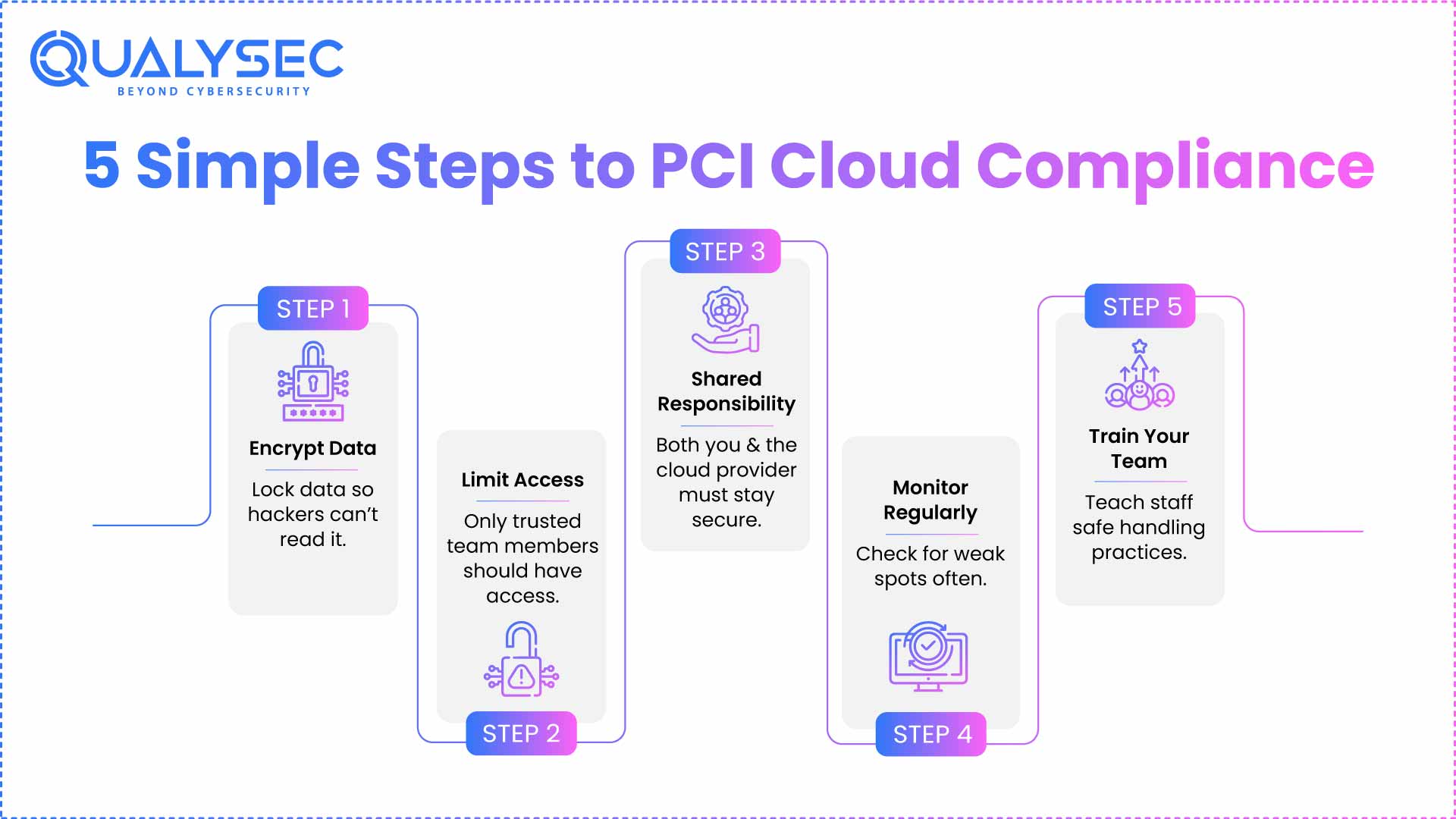 5 Simple Steps to PCI Cloud Compliance