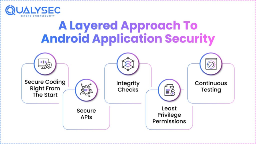 A Layered Approach To Android Application Security