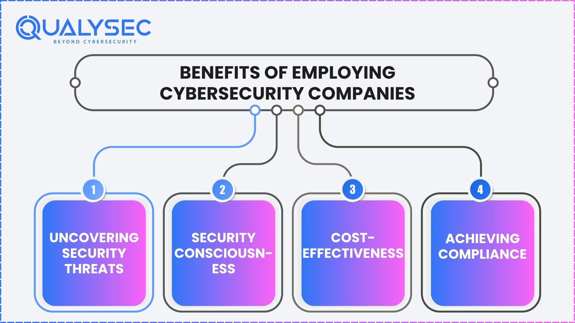 Benefits of Employing Cybersecurity Companies