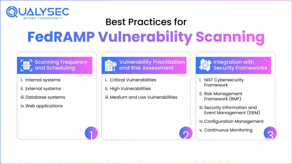 Best Practices for FedRAMP Vulnerability Scanning