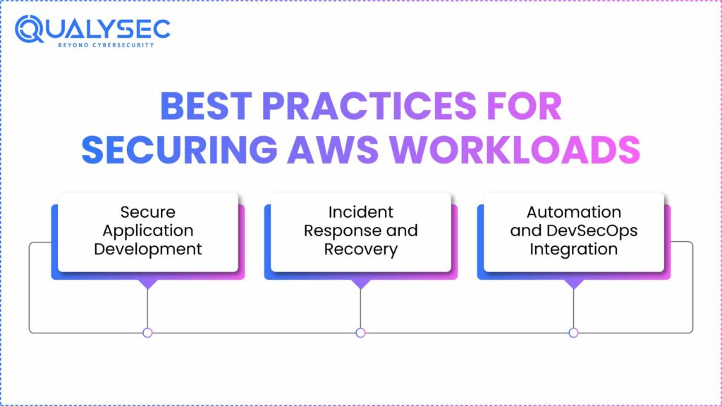 Best Practices for Securing AWS Workloads