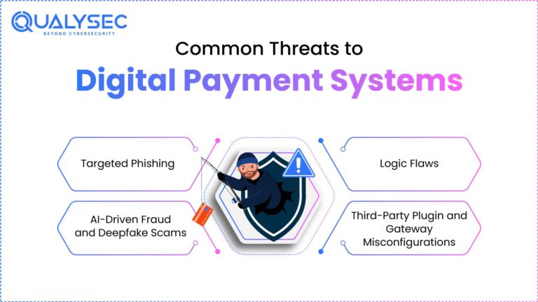 What is Digital Payment Security? A Complete Guide for 2025