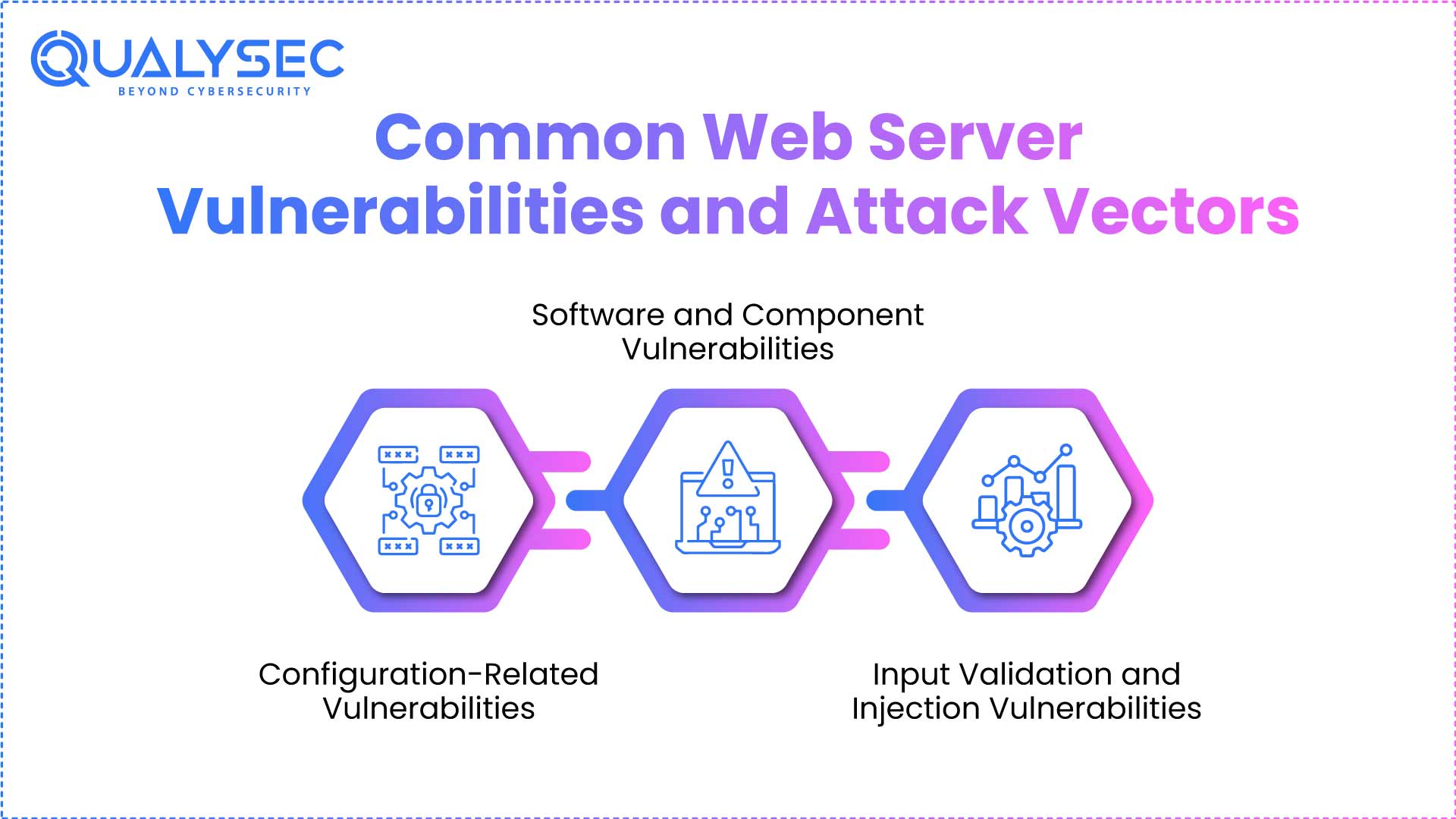 Web Server Penetration Testing: Techniques, Tool & Best Practices