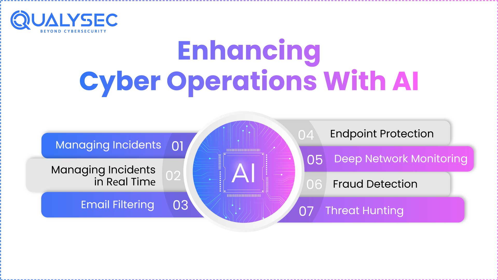 Enhancing-Cyber-Operations-With-AI 