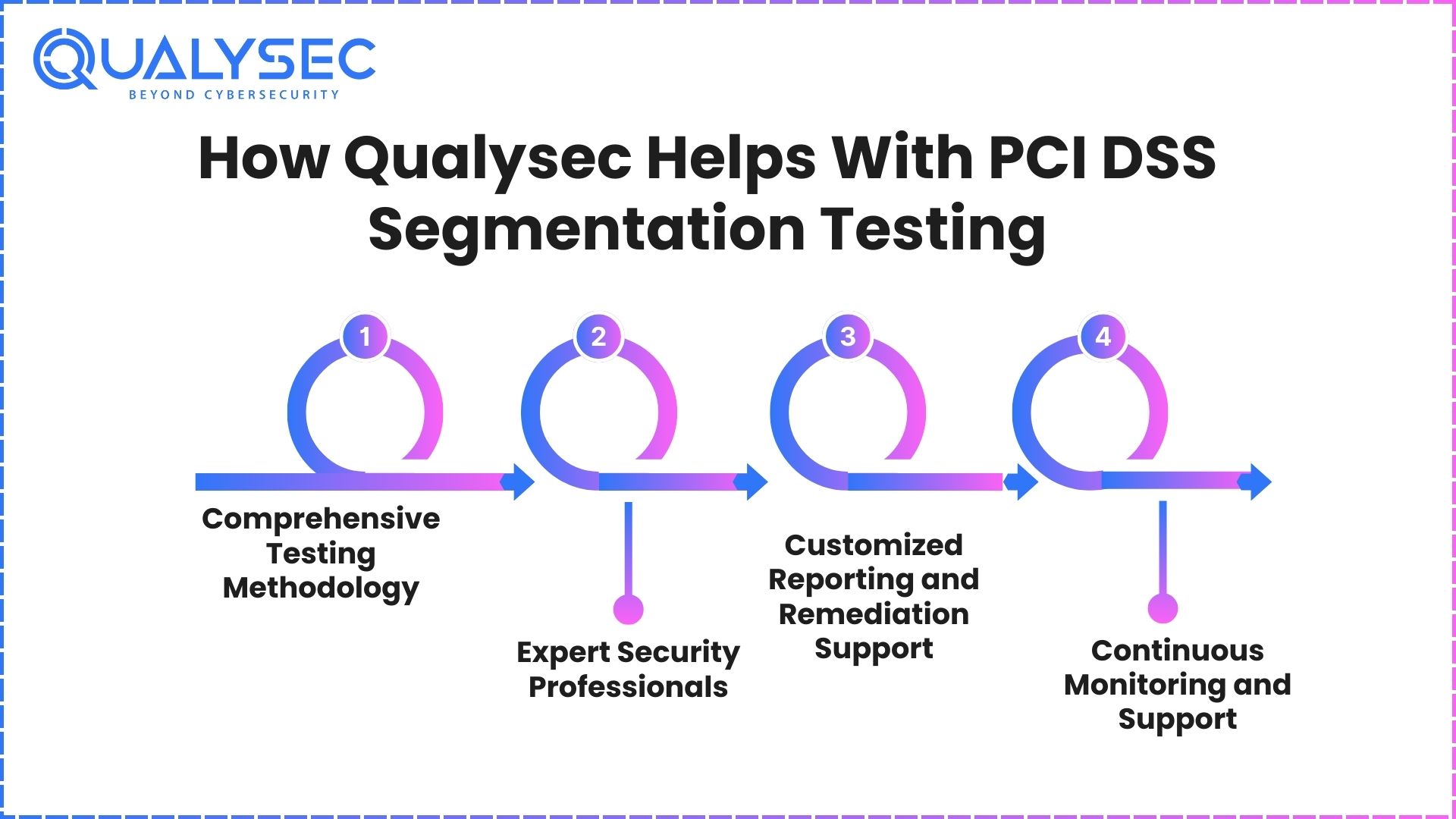 What is PCI DSS Segmentation Testing? A Complete Guide
