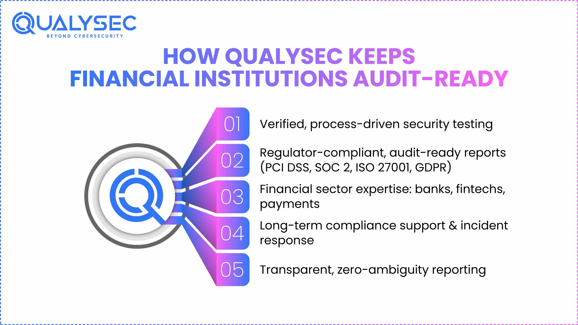 How Qualysec Keeps Financial Institutions Audit Ready