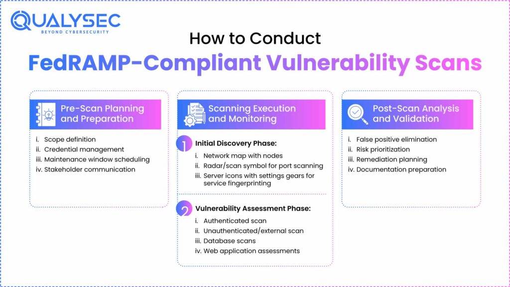 How to Conduct FedRAMP-Compliant Vulnerability Scans