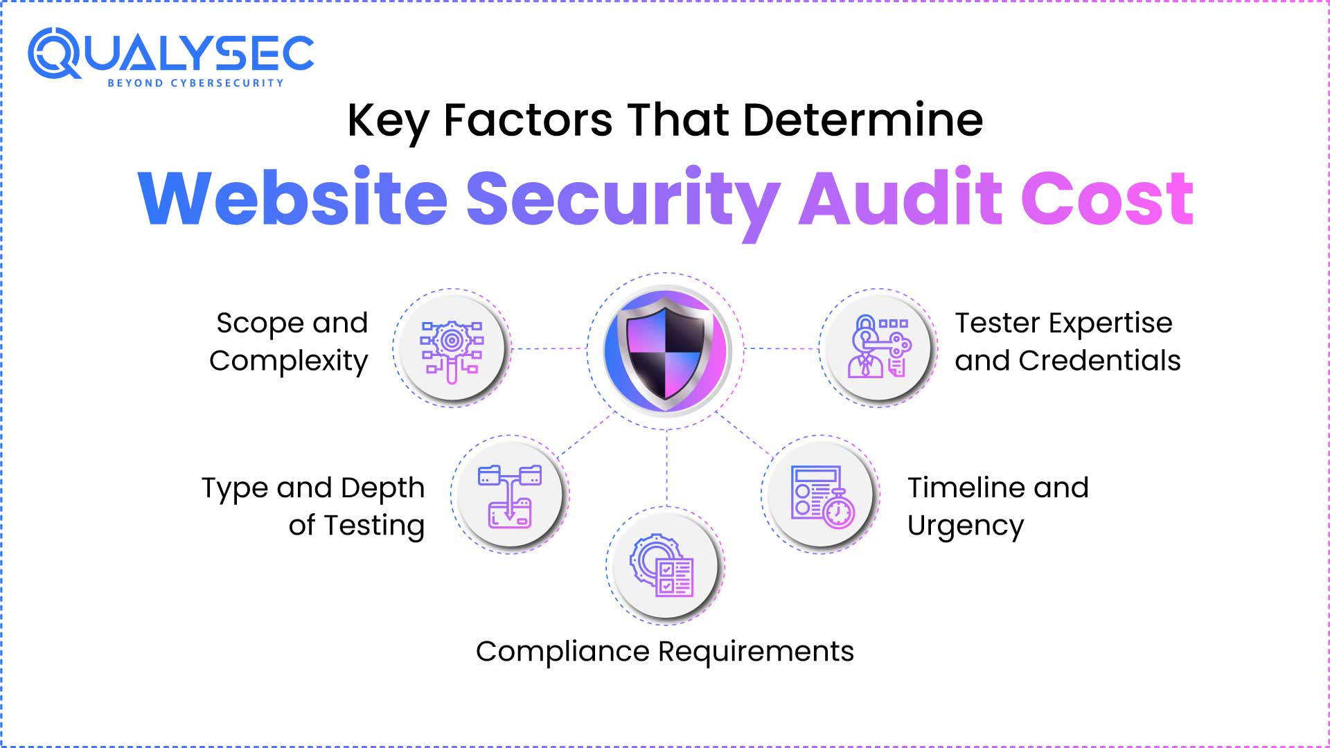 Website Security Audit Cost in 2025: A Complete Guide