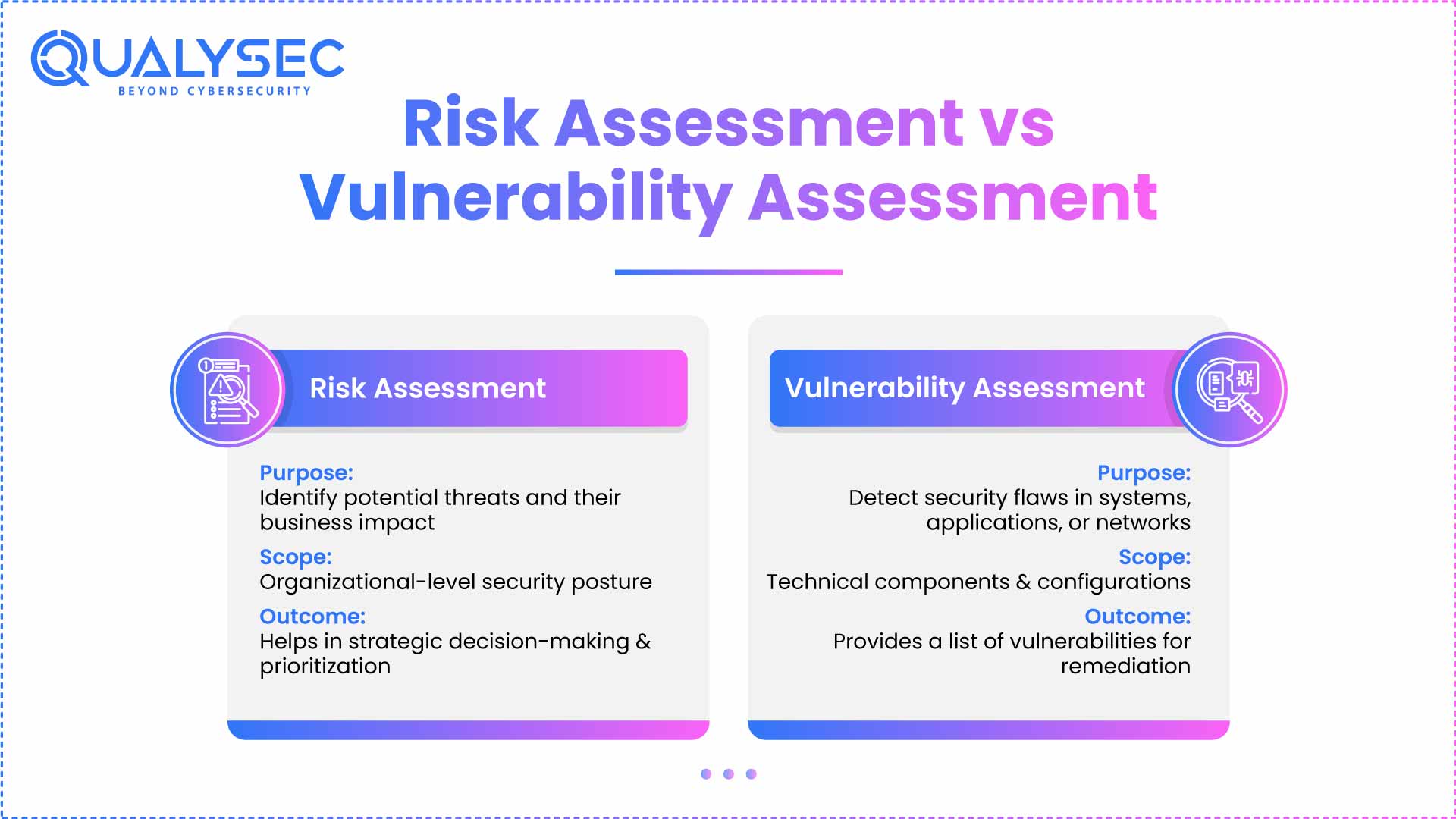 Risk Assessment vs Vulnerability Assessment
