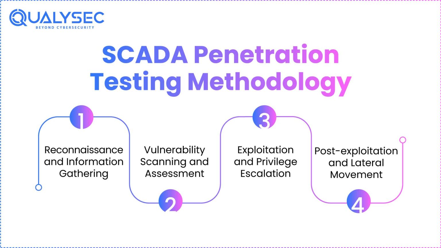 What is SCADA Penetration Testing? A Complete Guide 2025
