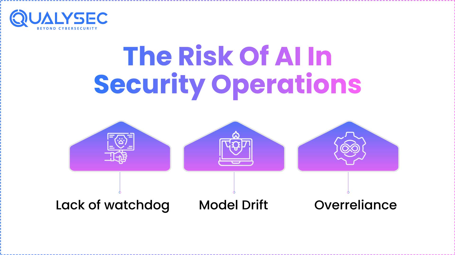 The-Risk-Of-AI-In-Security-Operations 