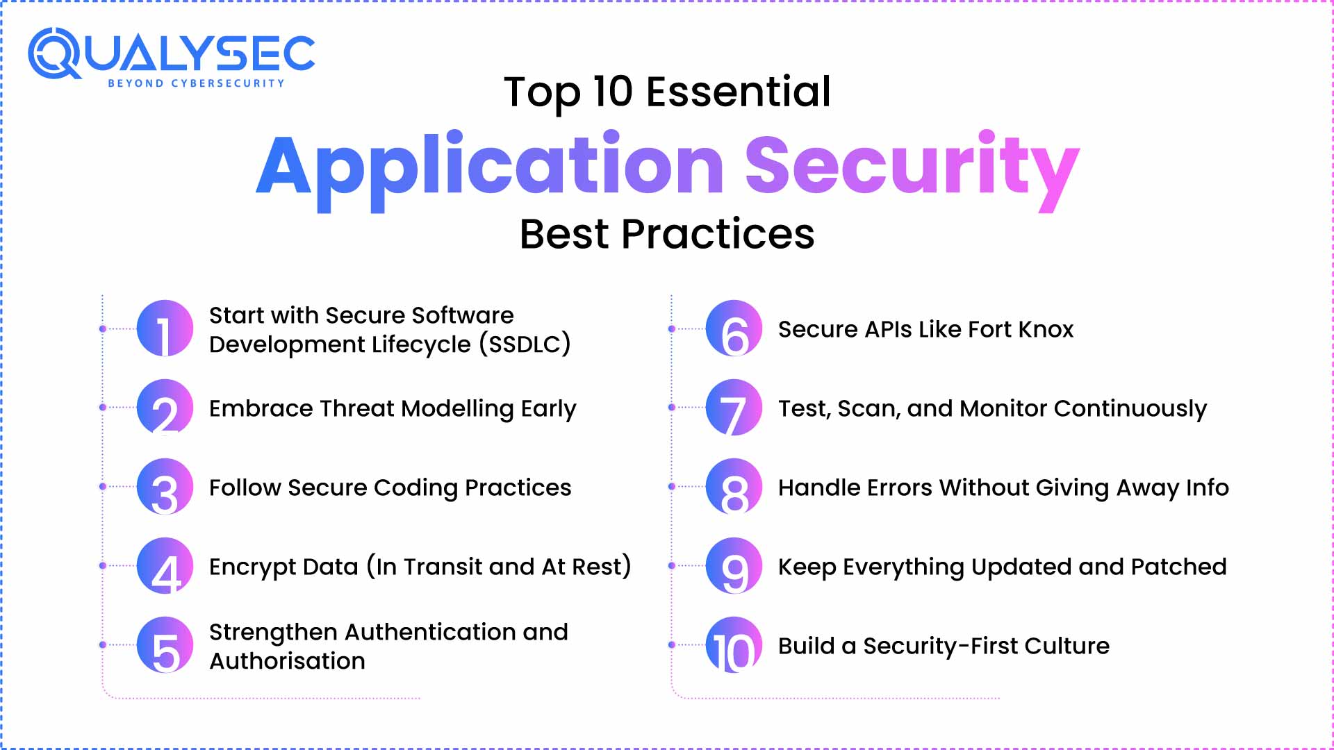Top 10 Essential Application Security Best Practices