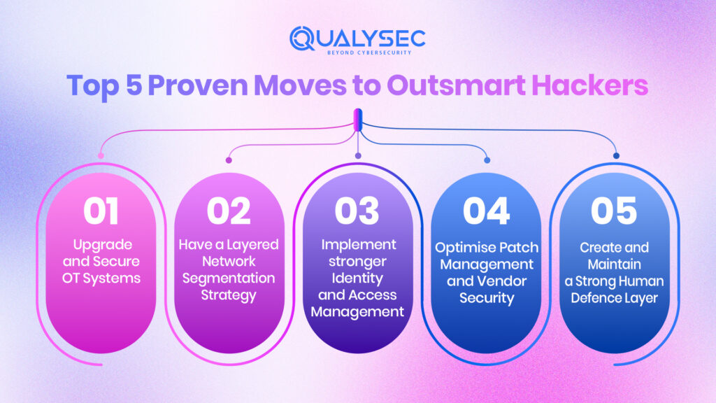 Top 5 Proven Moves to Outsmart Hackers