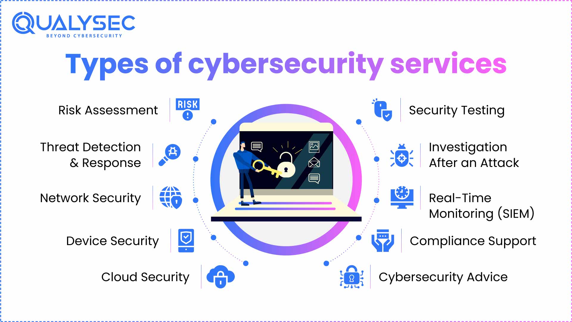 Types of Cybersecurity Services