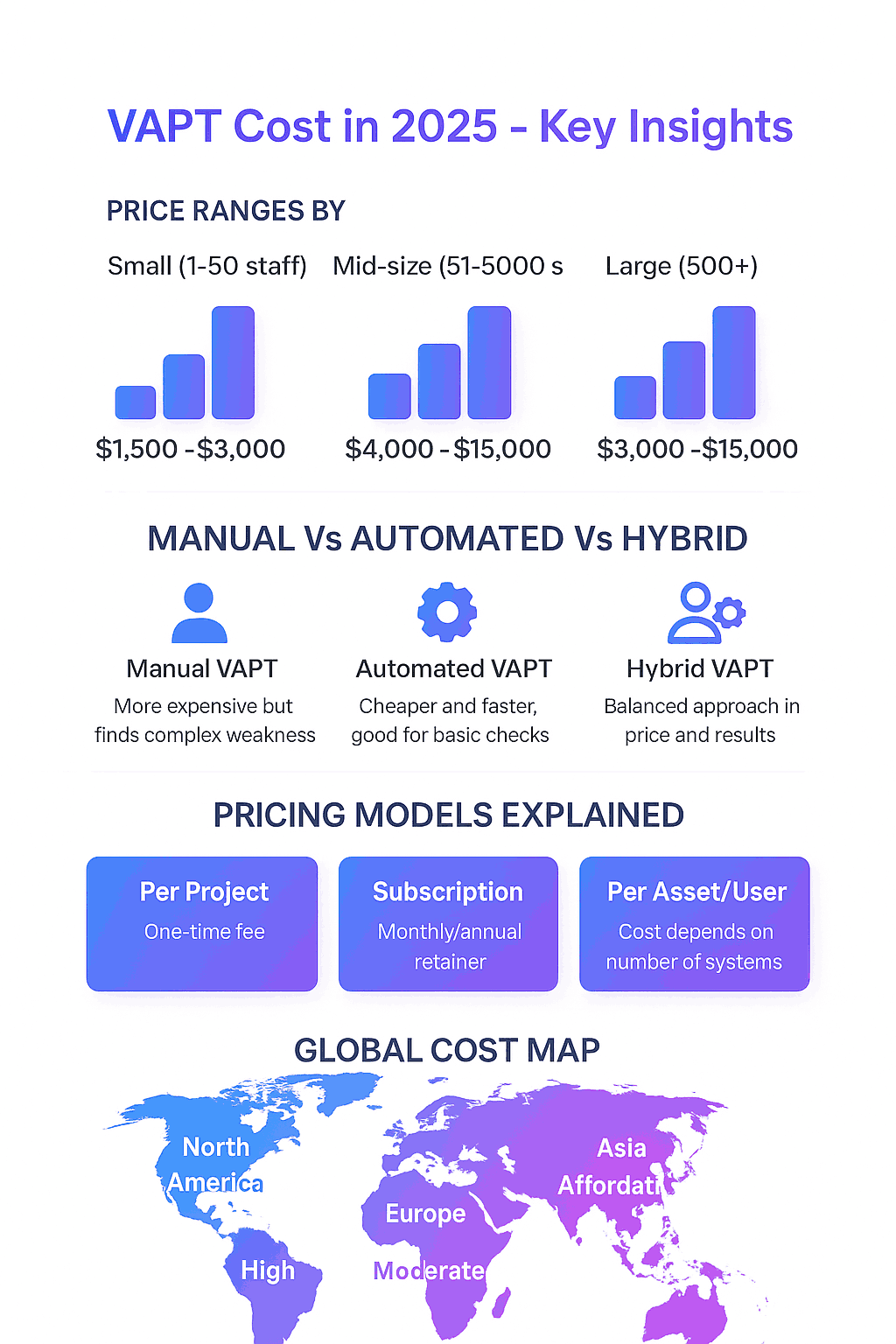 Vatable Price VAPT Pricing Guide: How Much Does It Cost in 2026?