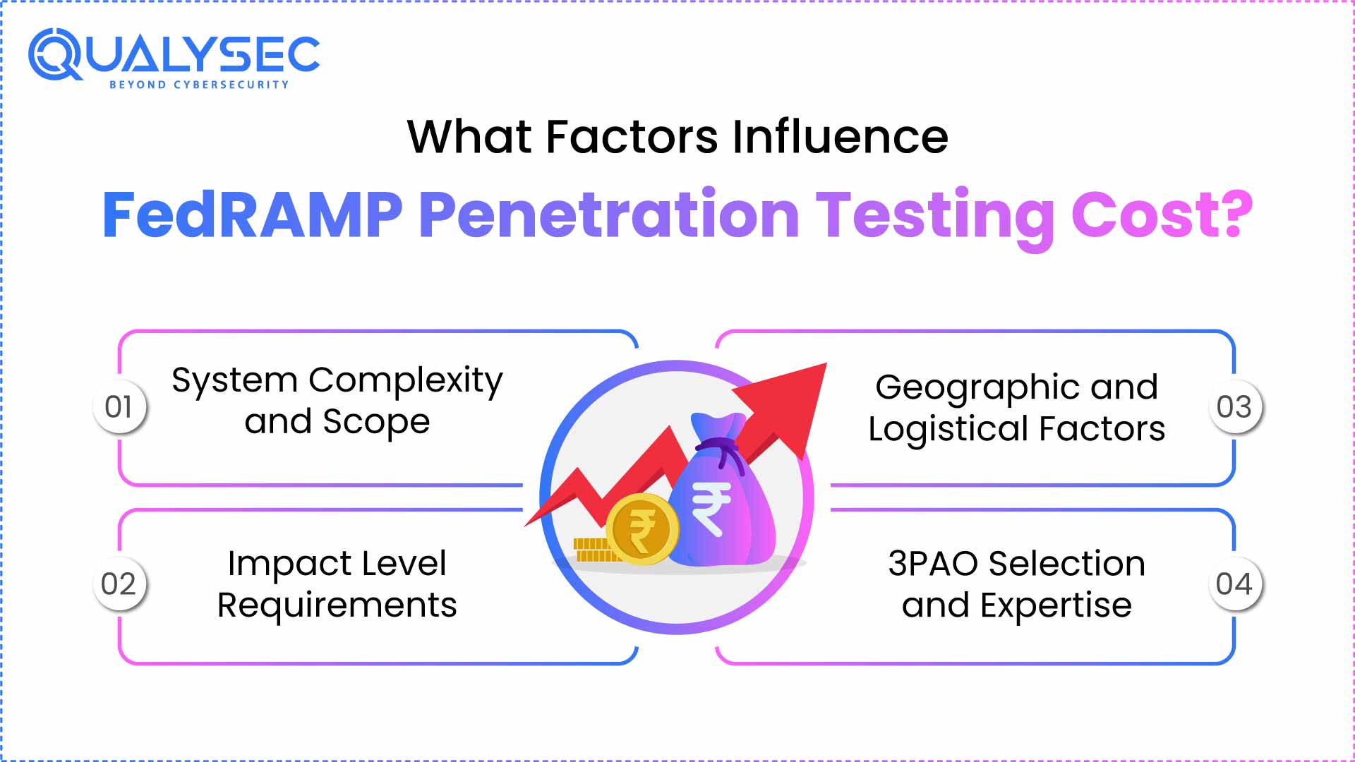 What-Factors-Influence-FedRAMP-Penetration-Testing-Cost