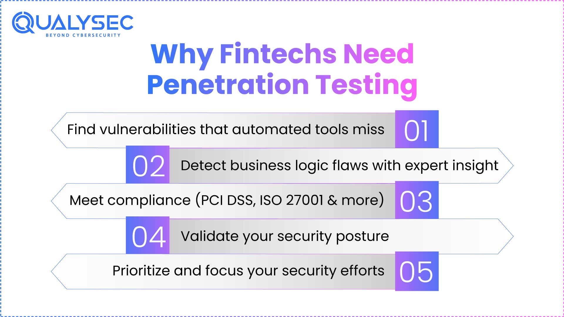 Why Fintechs Need Penetration Testing