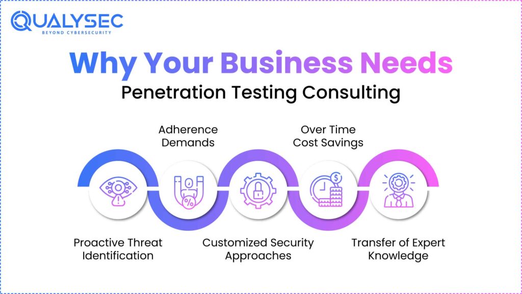 Why Your Business Needs Penetration Testing Consulting