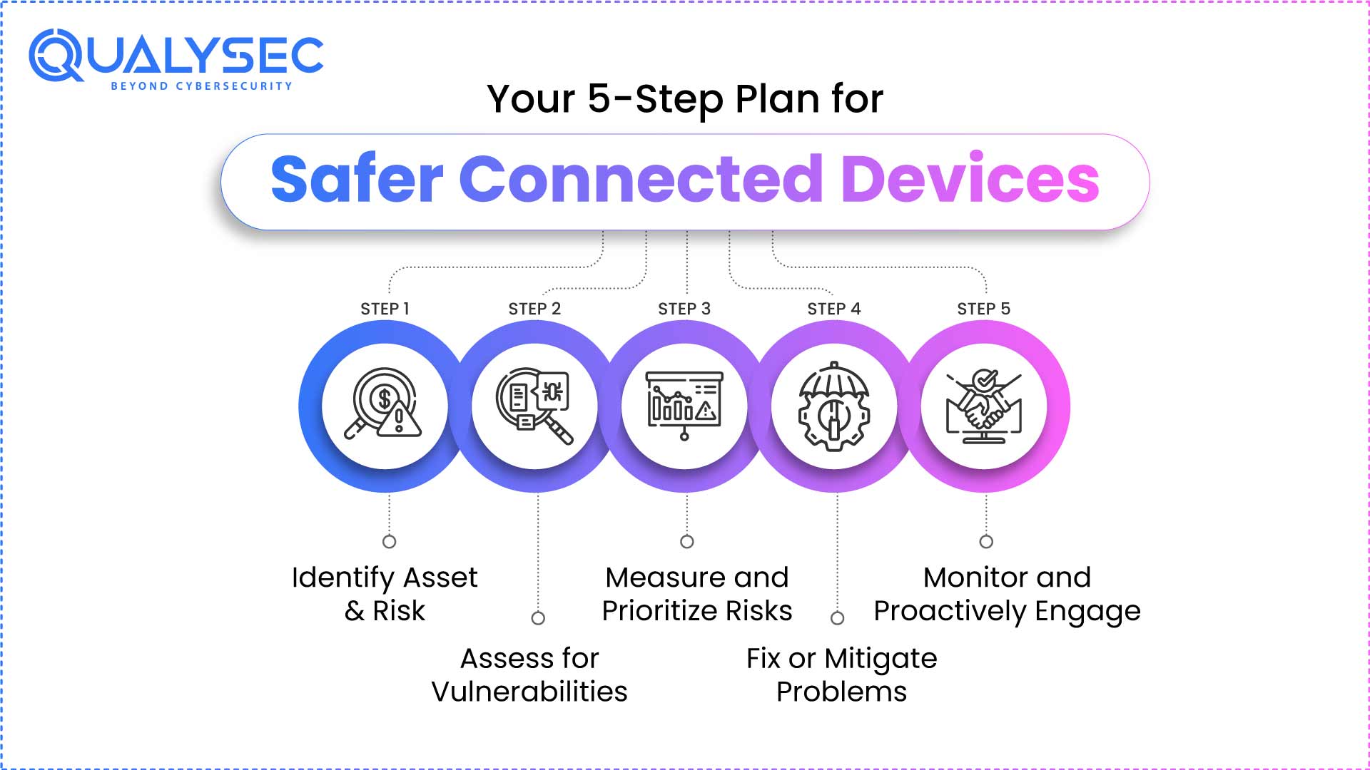 Your 5-Step Plan for Safer Connected Devices