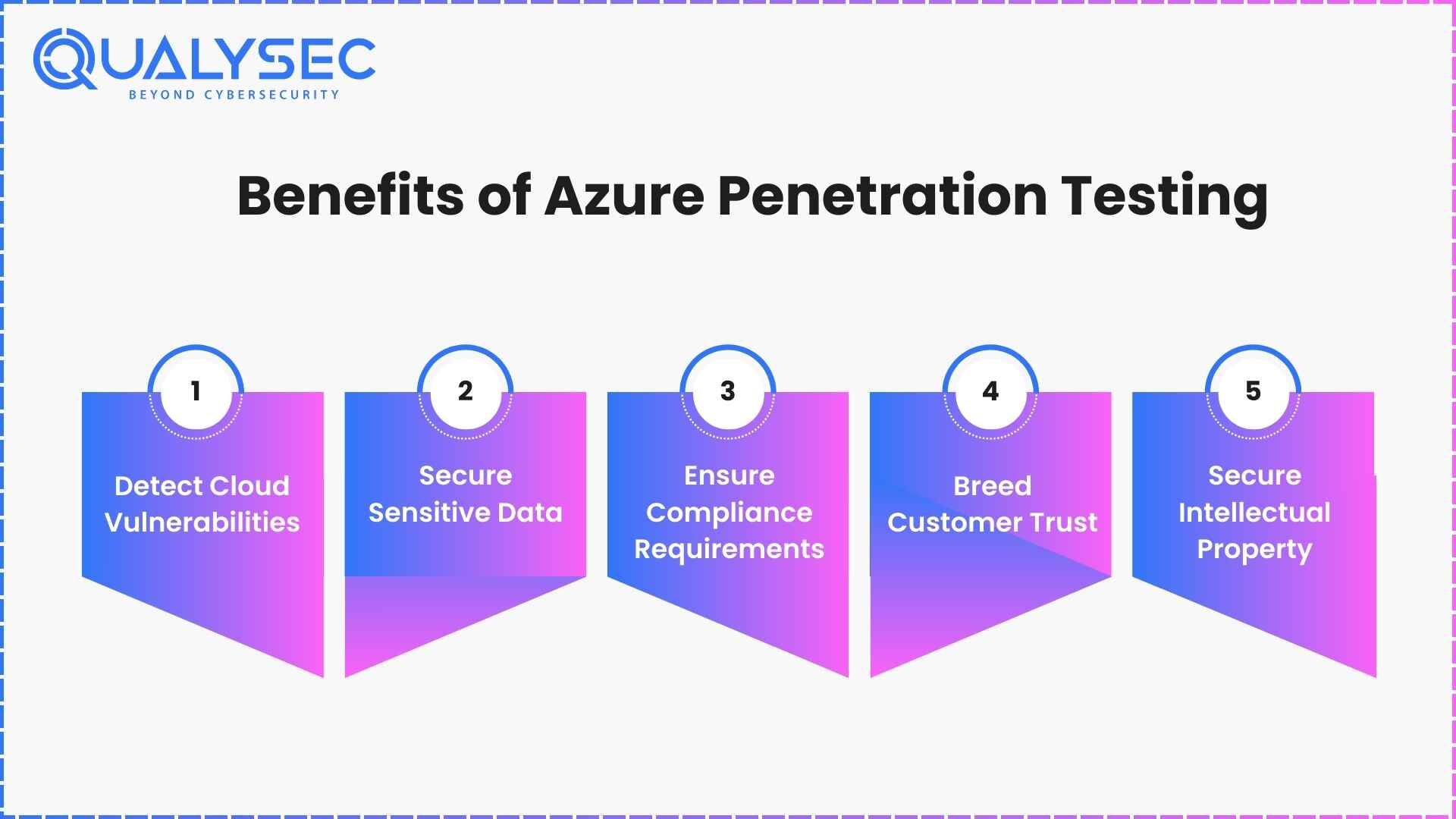 Benefits of Azure Penetration Testing