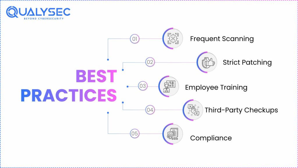 IT Vulnerability Assessment Best Practices