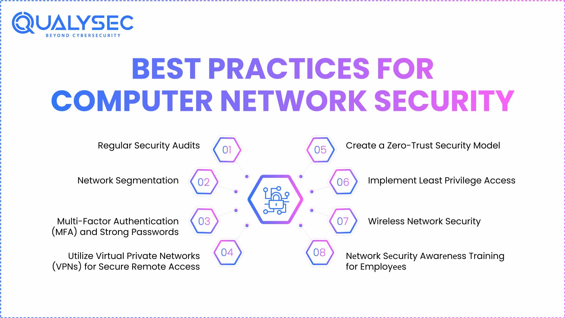Computer Network Security UK - Essential Guide for Businesses