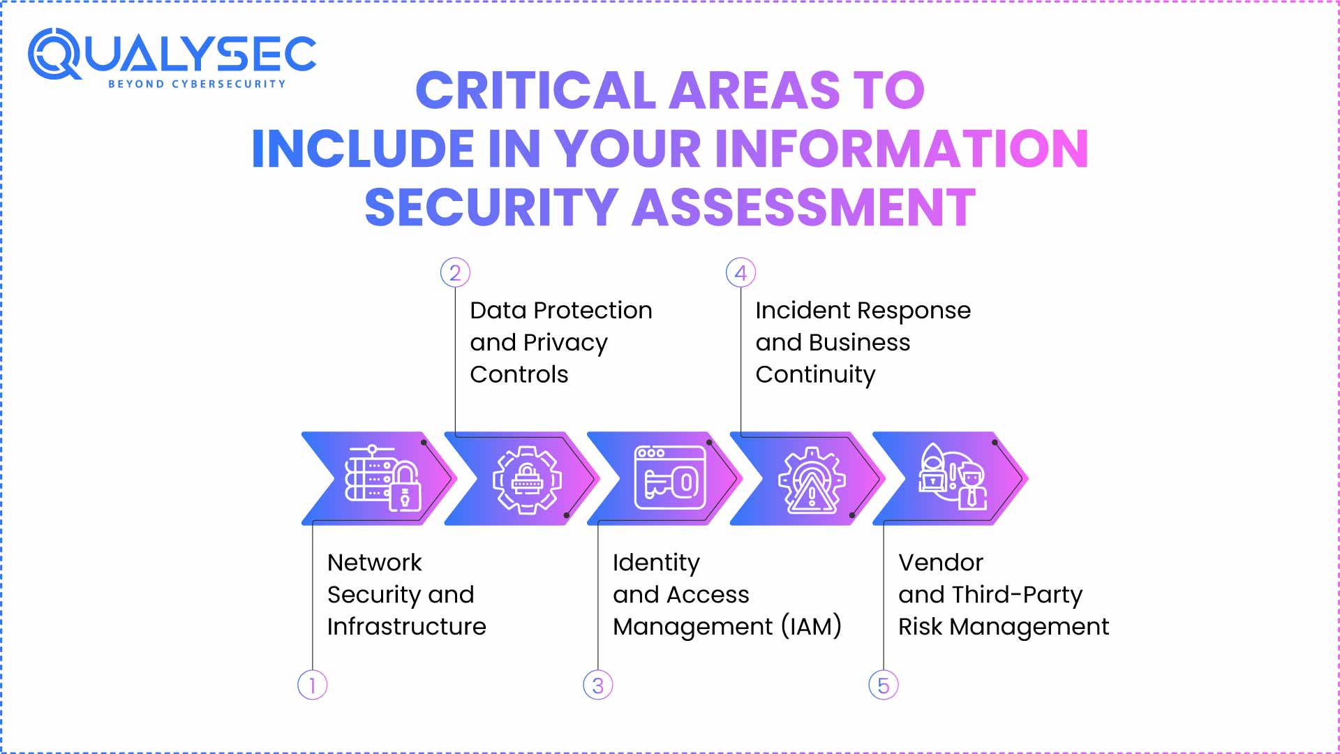 Critical Areas to Include in Your Information Security Assessment