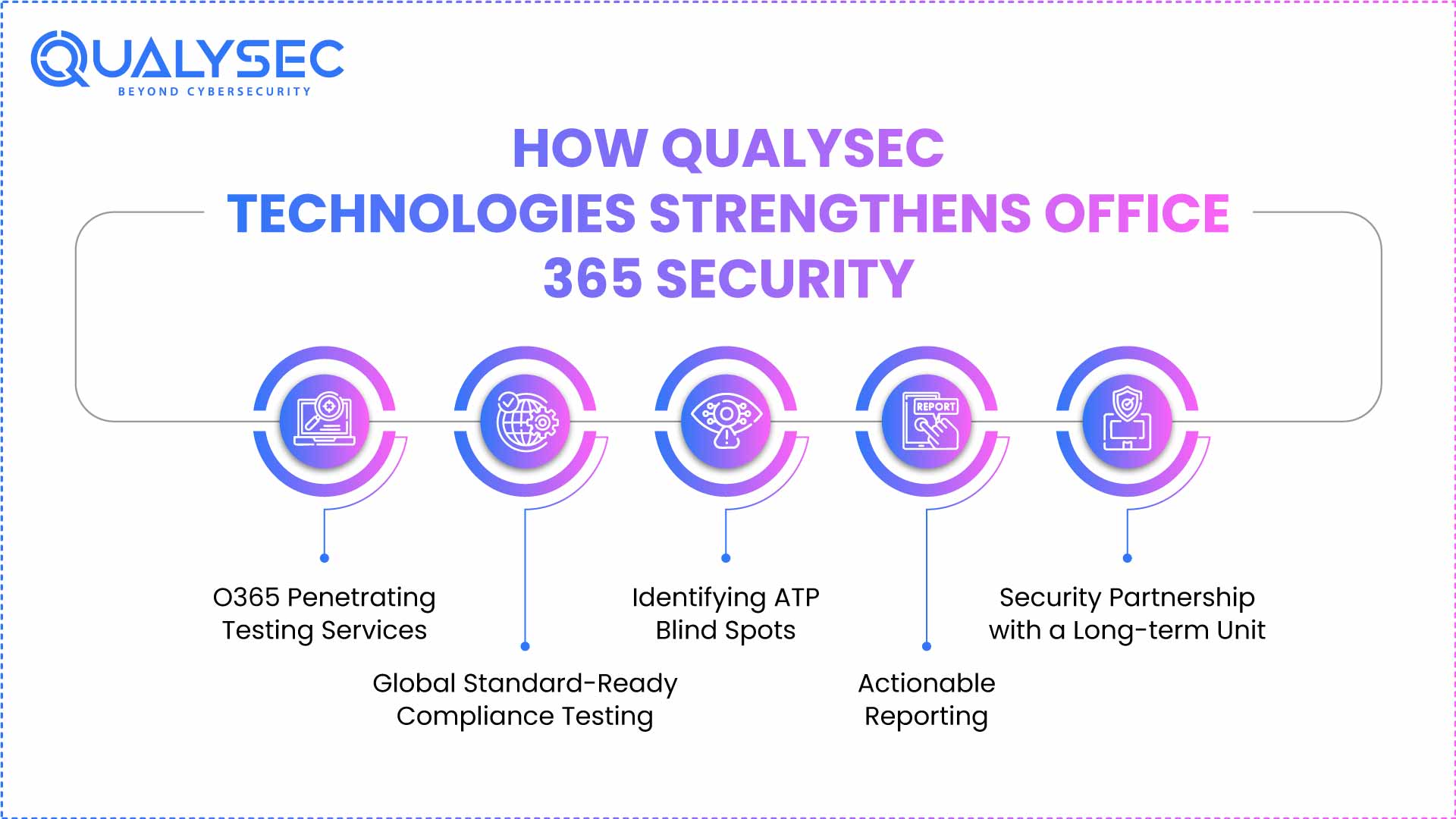 How Qualysec Technologies Strengthens Office 365 Security