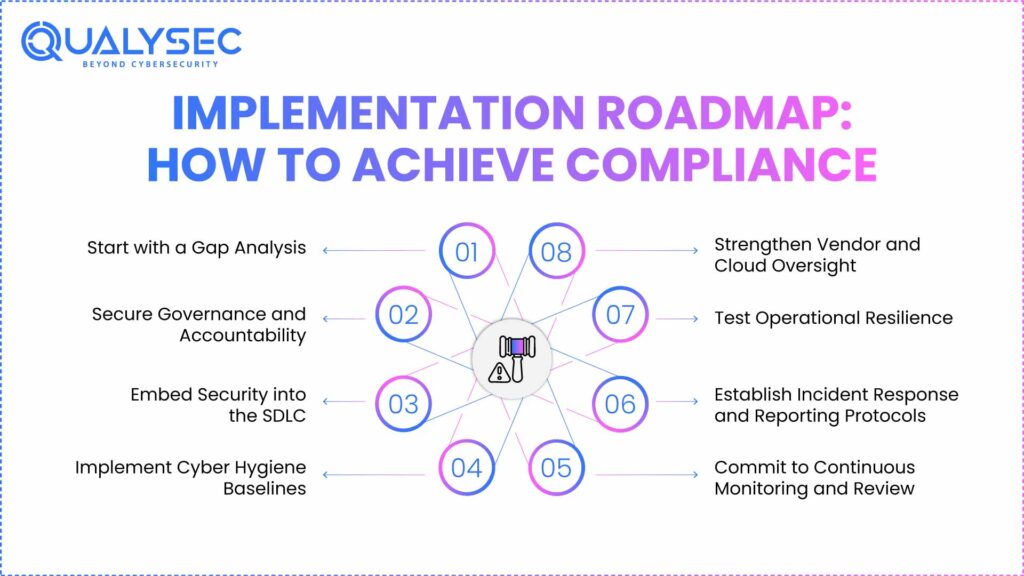 Implementation Roadmap: How to Achieve Compliance