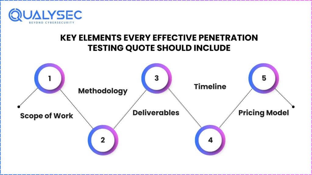 Key Elements Every Effective Penetration Testing Quote Should Cover