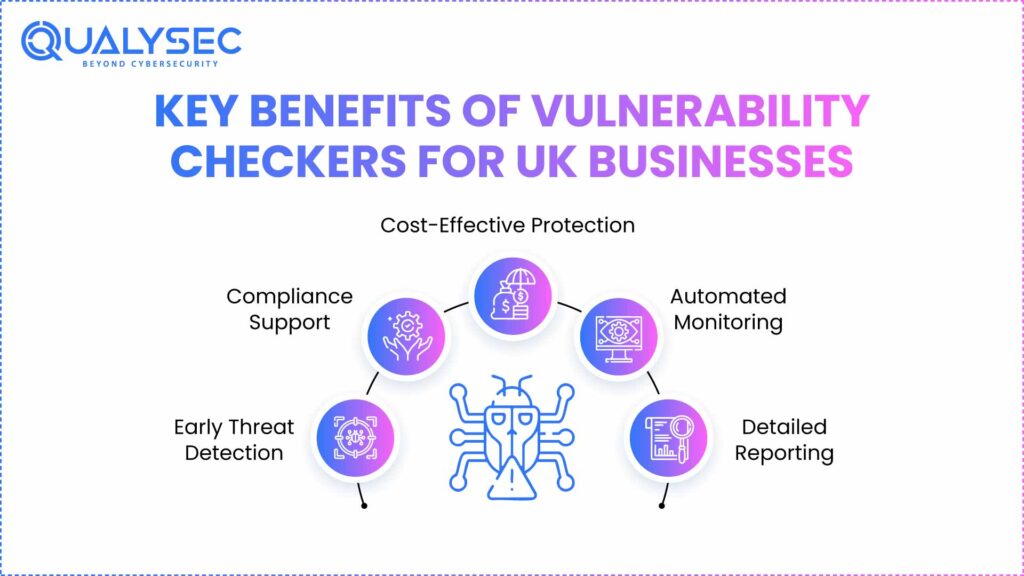 Vulnerability Checker Essential for UK Businesses