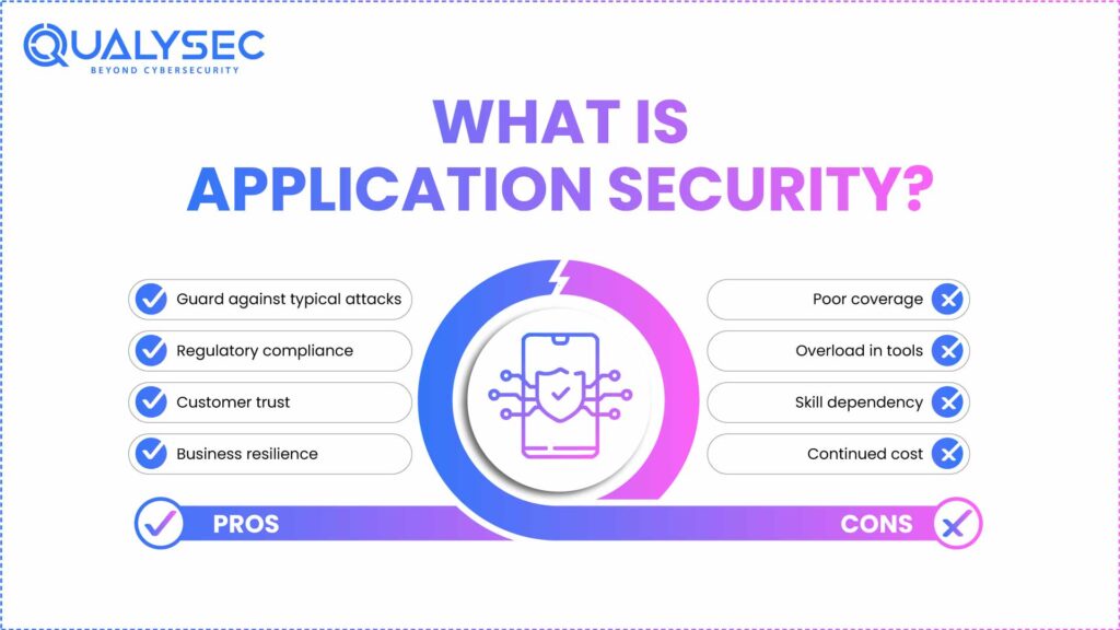 What is Application Security?