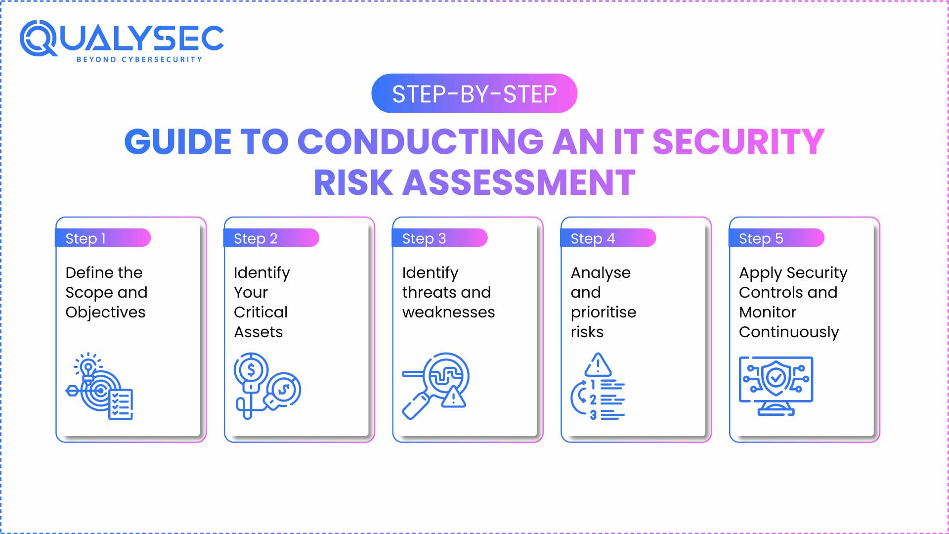 How to Perform a Successful IT Security Risk Assessment- Guide