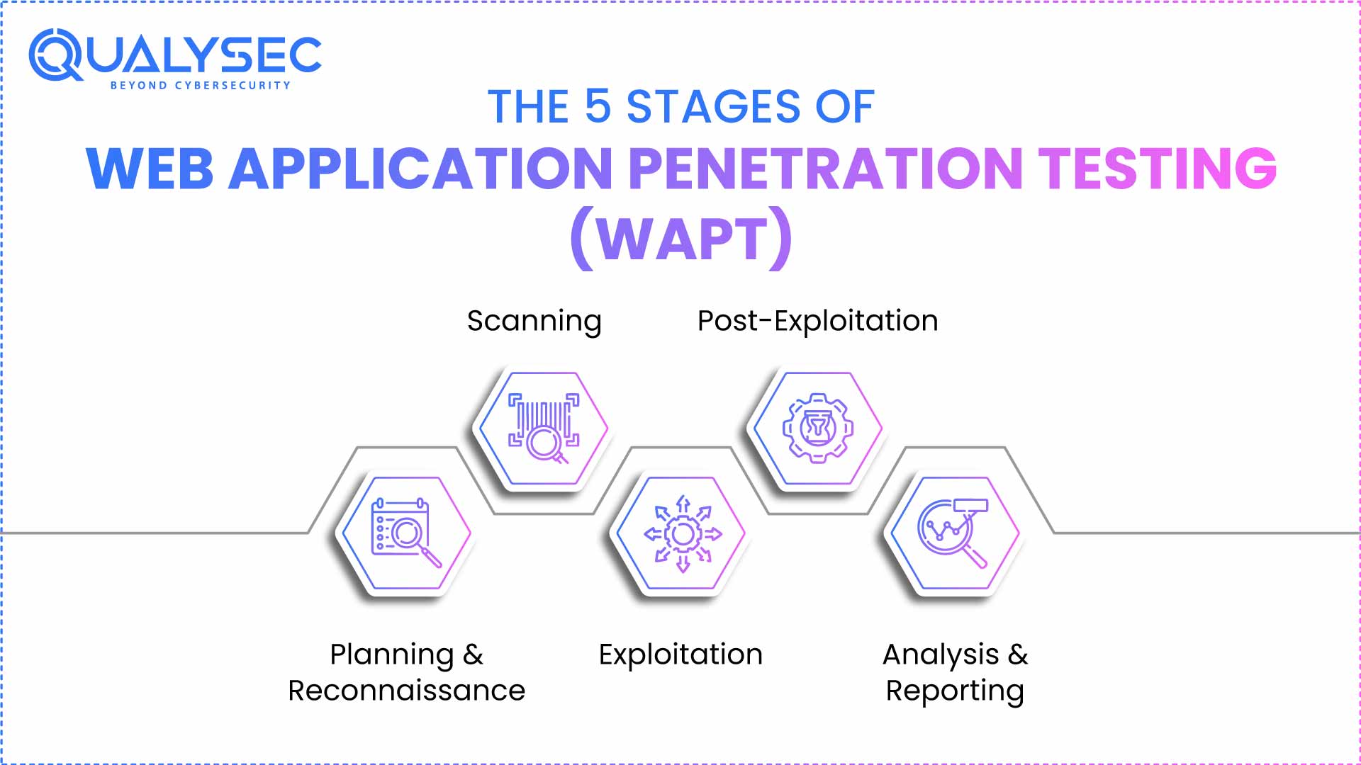 Web Application Penetration Testing in Philippines in 2026
