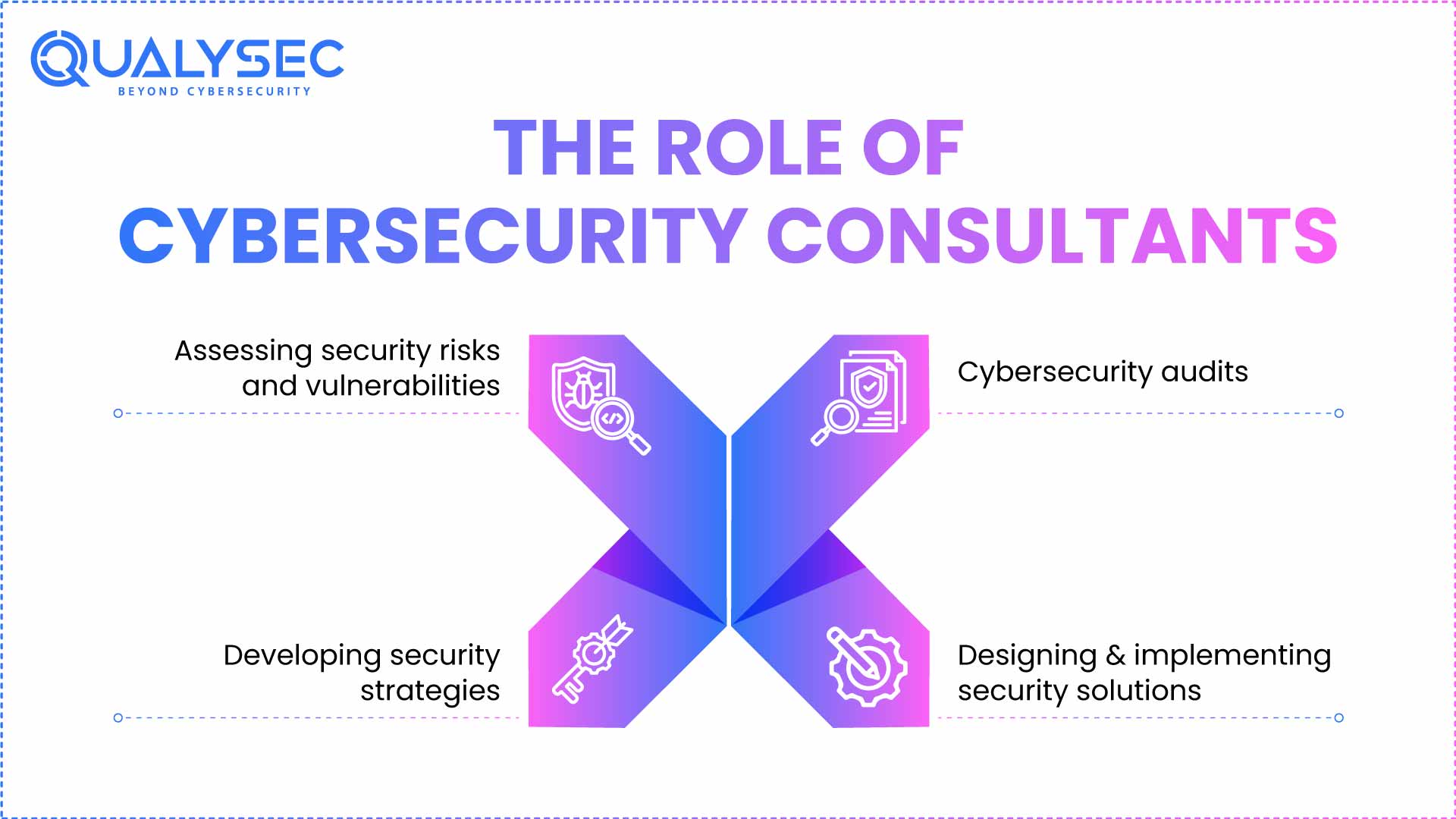The Role of Cybersecurity Consultants
