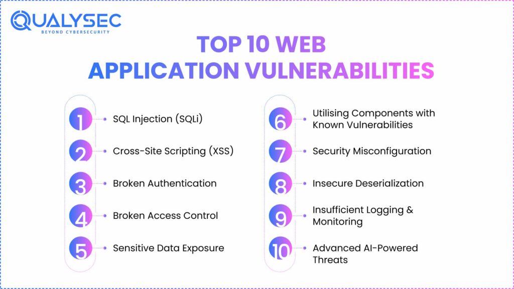 Top 10 Web Application Vulnerabilities