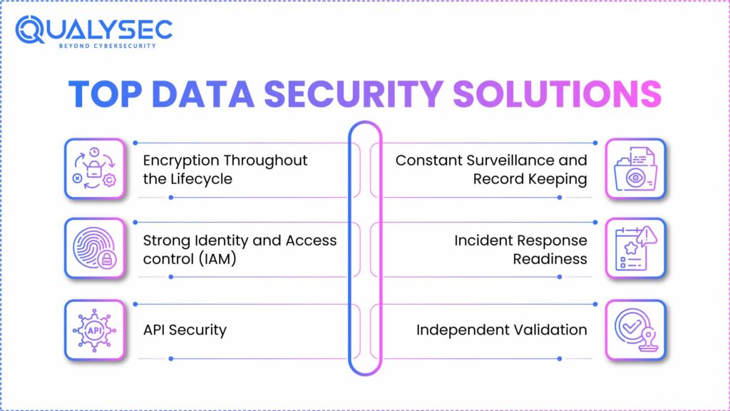 Top Data Security Solutions