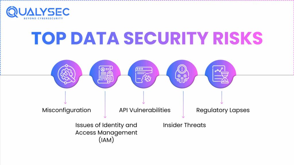 Top data security risks