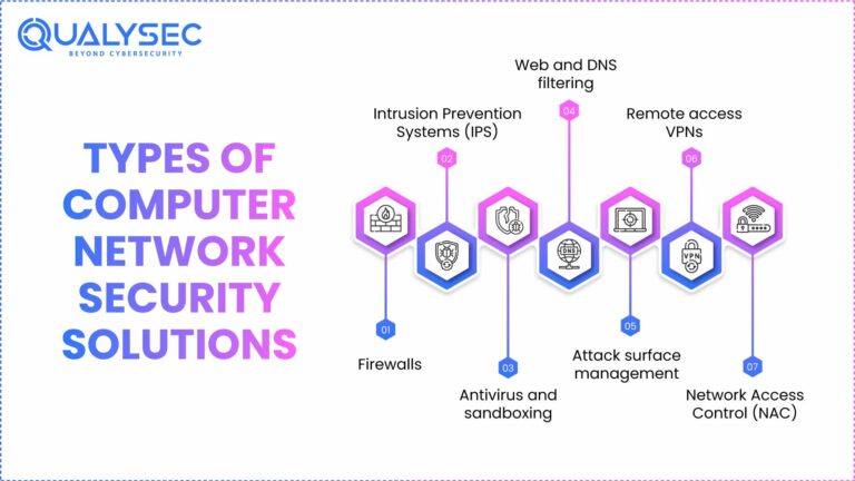 Computer Network Security UK - Essential Guide for Businesses