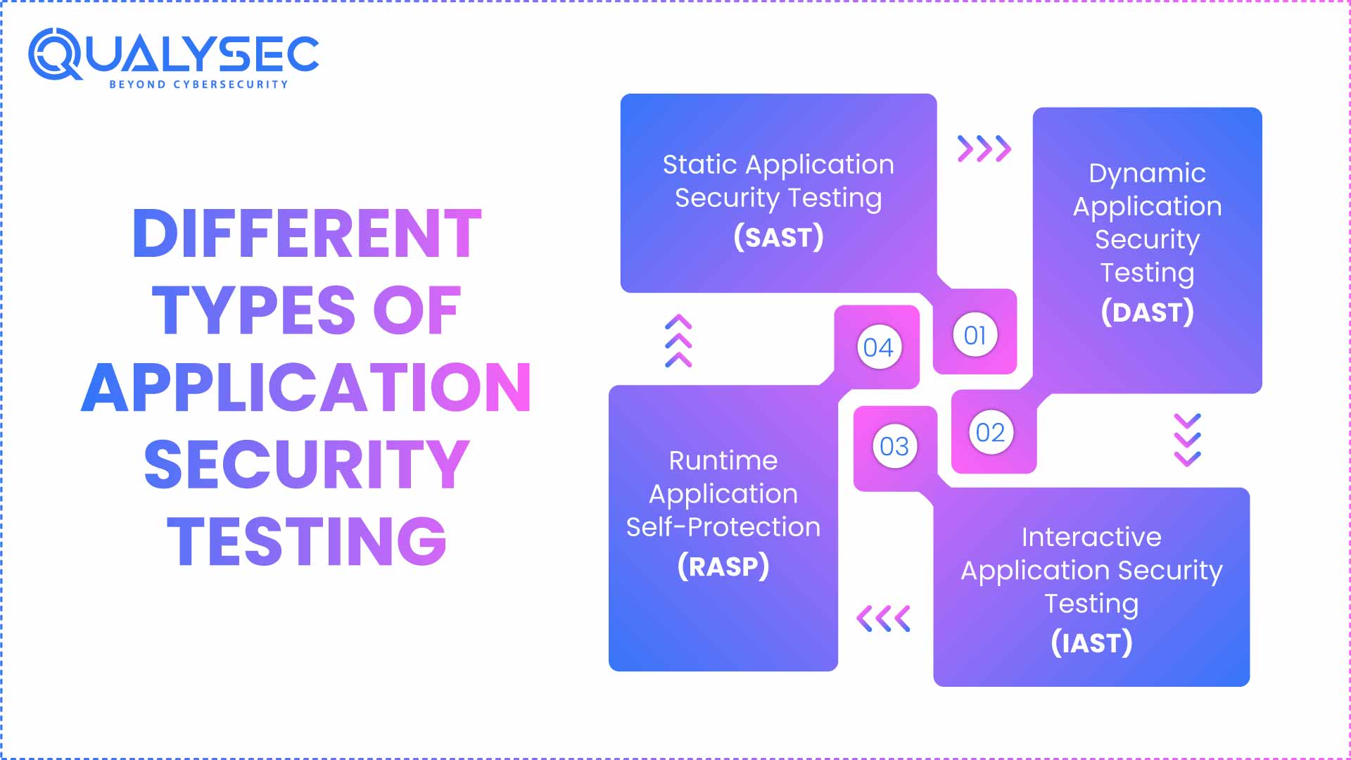 What Are the Different Types of Application Security Testing