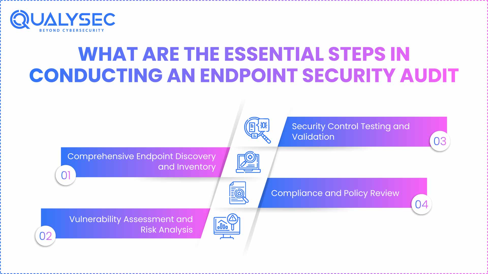What is Endpoint Security Audit? A Complete Guide to Cyber Safety