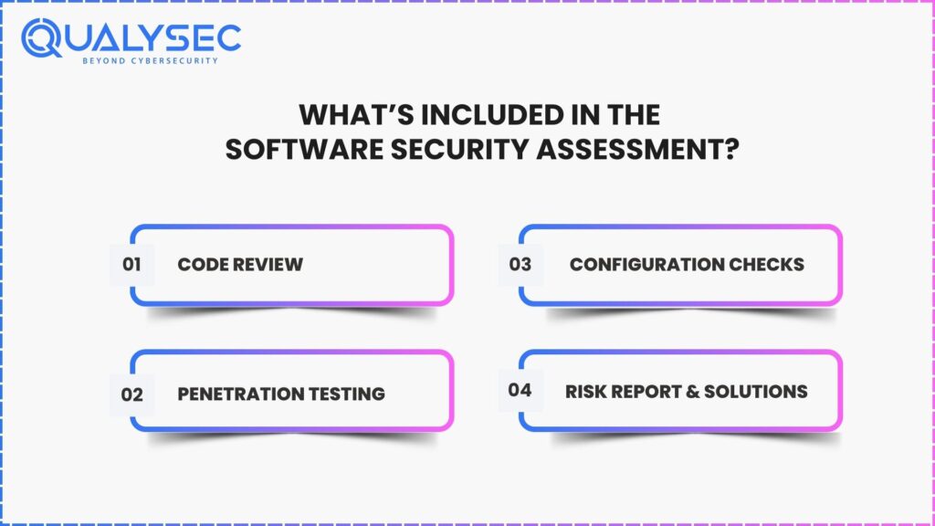 What’s Included in the Software Security Assessment?