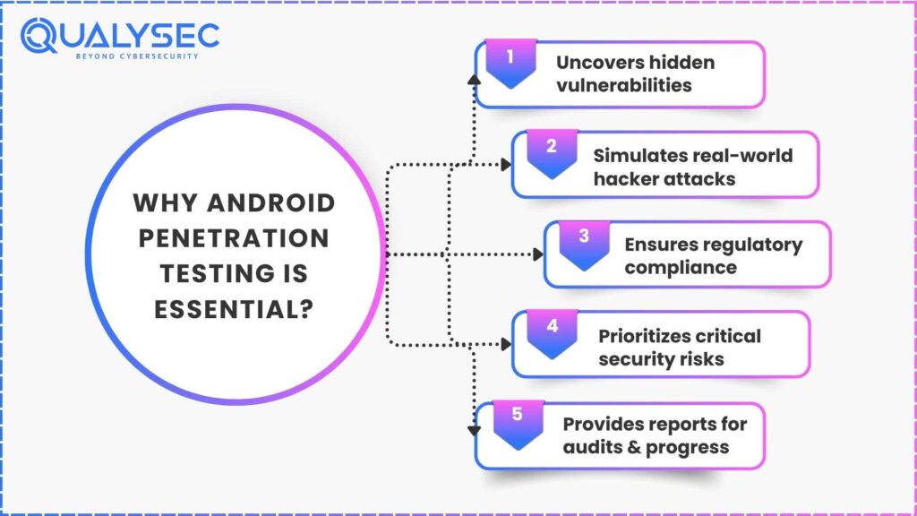 Why Is Android Penetration Testing Essential for Security?