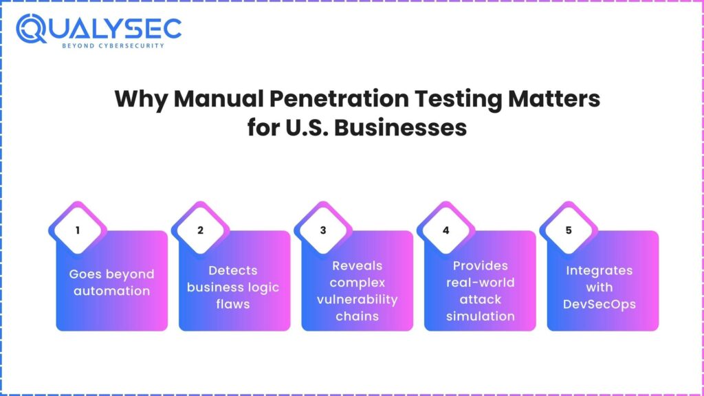 Why Manual Penetration Testing Matters for U.S. Businesses?
