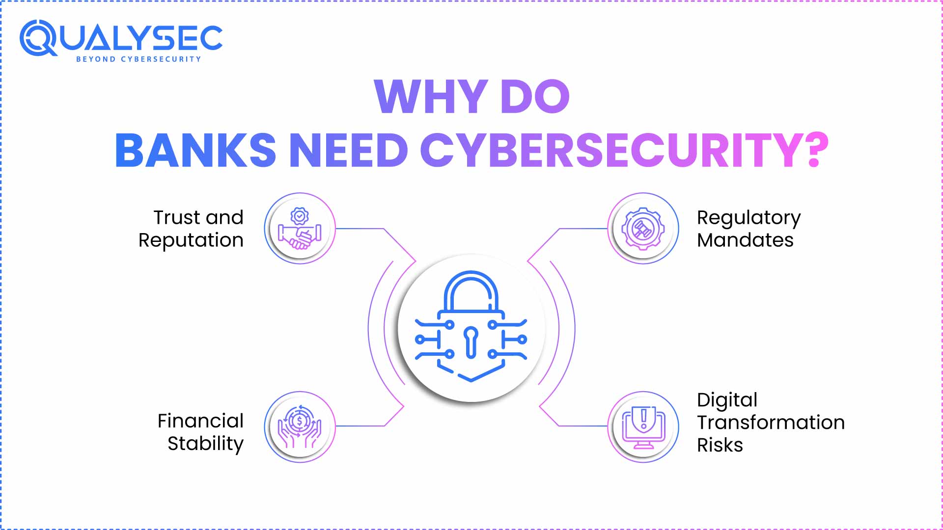 Cybersecurity In Banking Sector Importance Threats Challenges