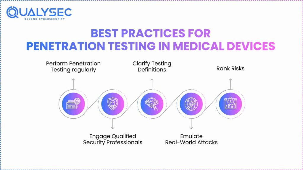 Best Practices for Penetration Testing in Medical Devices