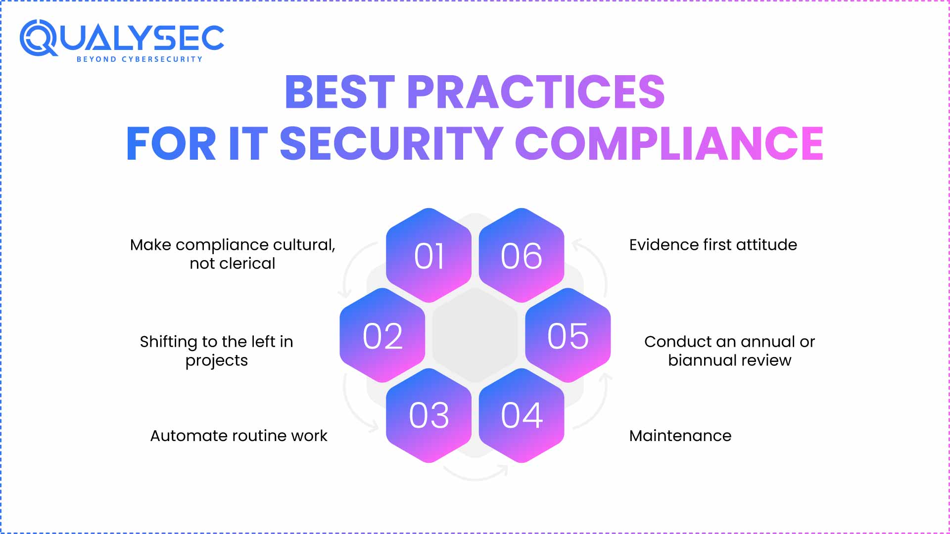 Best practices for IT security compliance