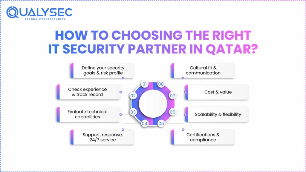 Choosing the Right IT Security Partner in Qatar