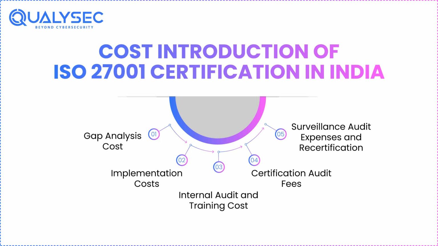 Iso 27001 Certification Cost In India